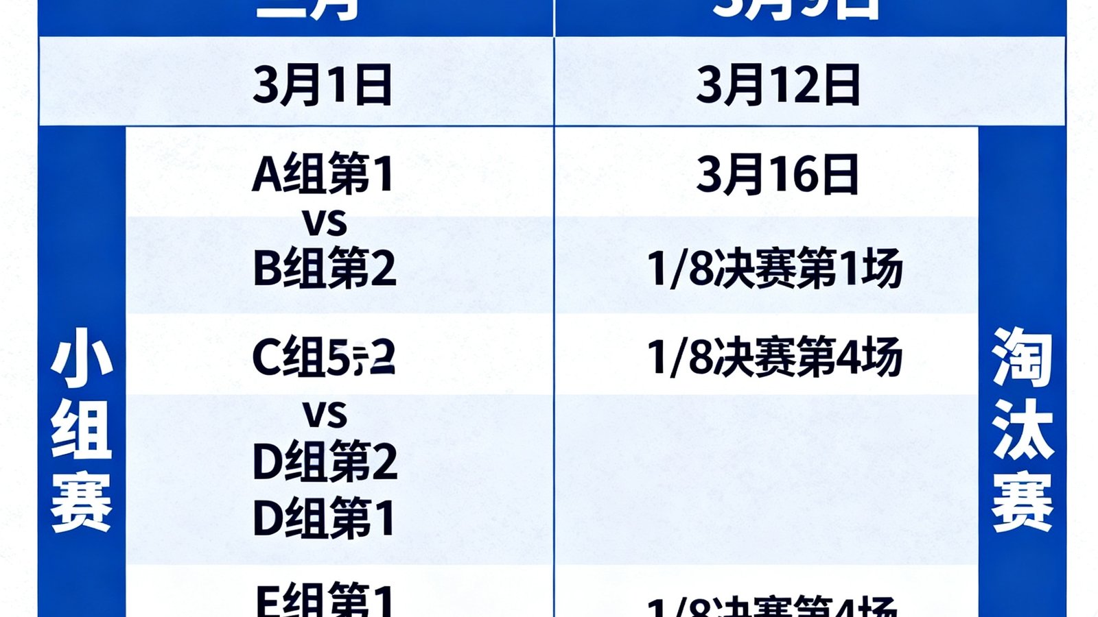 2026世界杯赛程日历，显示三月淘汰赛及小组赛日期与对阵
